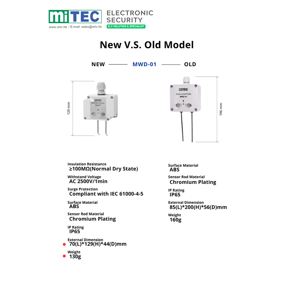 MWD-01 WATER LEVEL SENSOR IP65^
