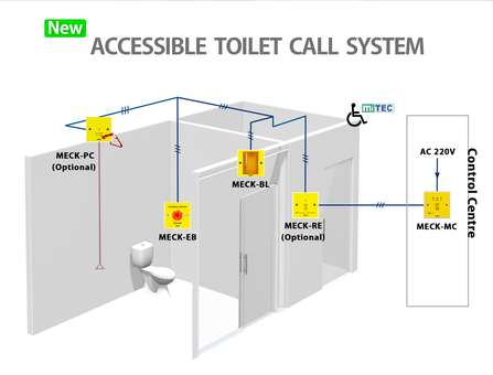 Accessible Toilet E-Call Kit 