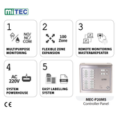Multi-Zone Alarm Monitoring