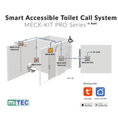 IoT Solution